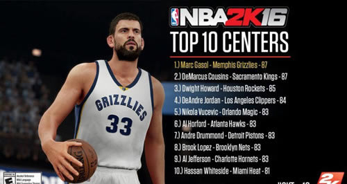 
NBA2K16зֵ_NBA2K16TOP10зֵһ