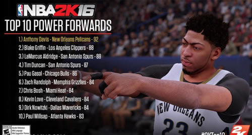 NBA 2K16TOP10ǰСǰֵһ