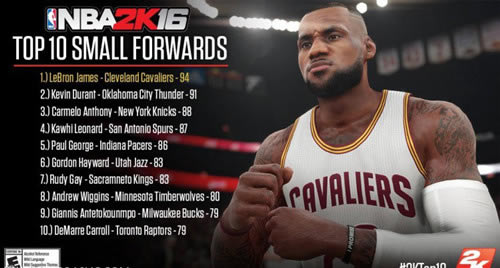 NBA 2K16TOP10ǰСǰֵһ