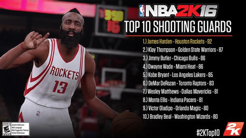 NBA 2K16TOP10÷ֵֺһ