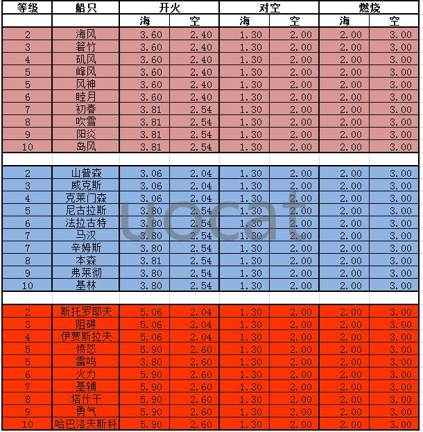 ս硷0.5.1汾γͷһ