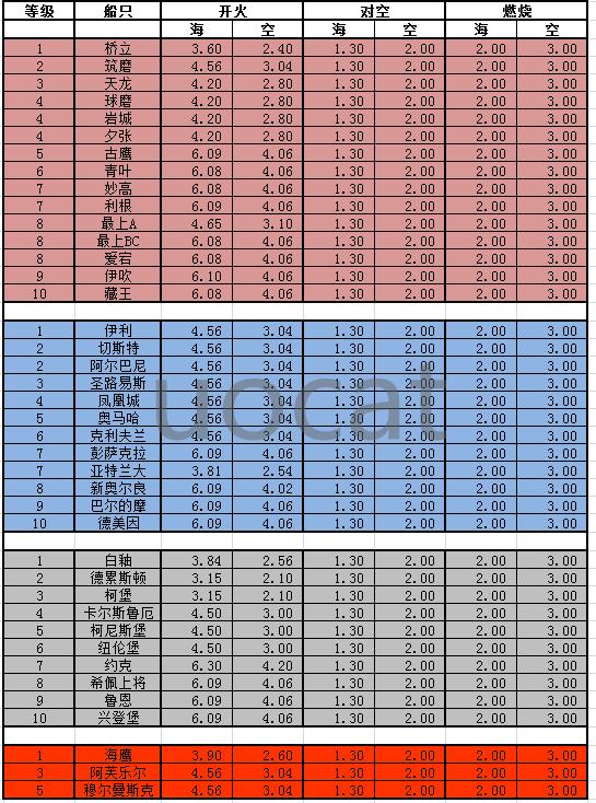 ս硷0.5.1汾γͷһ