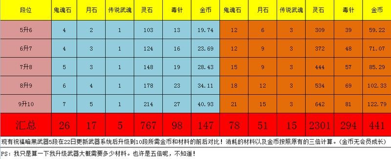 顷°汾ף5-10γɳû