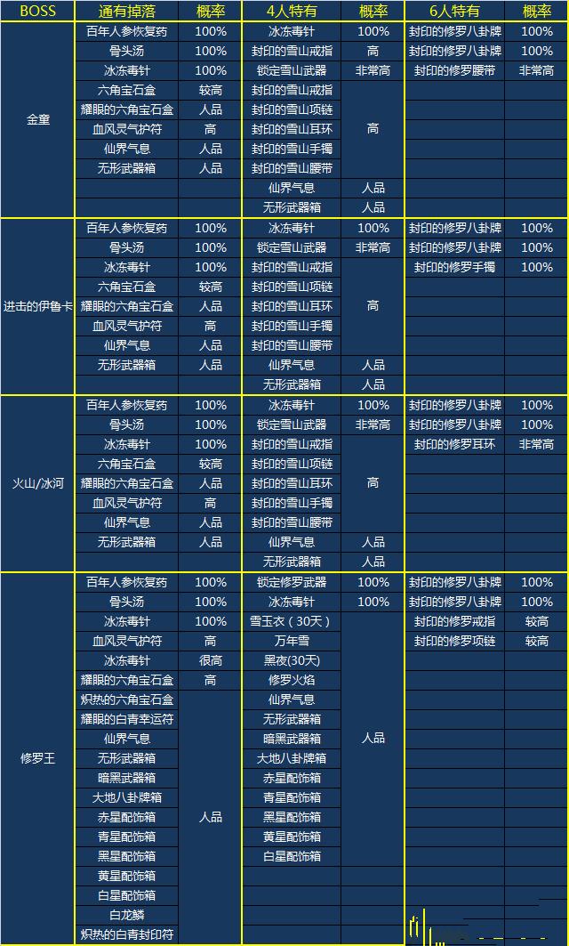 顷ٻƷ ѩ񹬸伸ʻ