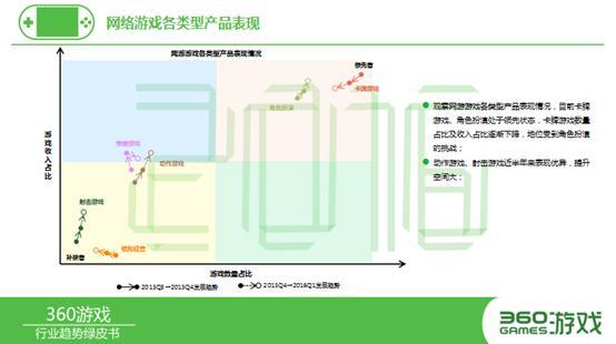 360發布手游頁游綠皮書 8大看點不容錯過