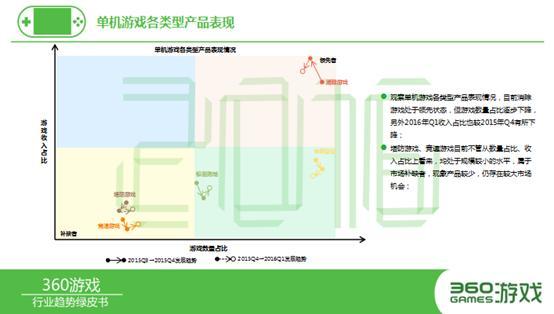 360發布手游頁游綠皮書 8大看點不容錯過