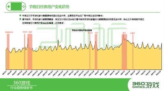 360發布手游頁游綠皮書 8大看點不容錯過