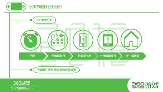 360發布手游頁游綠皮書 8大看點不容錯過