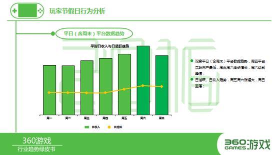 360發布手游頁游綠皮書 8大看點不容錯過