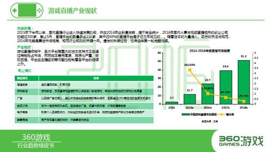 360發布手游頁游綠皮書 8大看點不容錯過