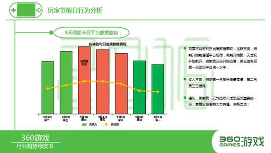 360發布手游頁游綠皮書 8大看點不容錯過