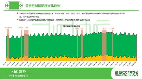 360發布手游頁游綠皮書 8大看點不容錯過