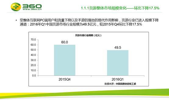 360發布手游頁游綠皮書 8大看點不容錯過