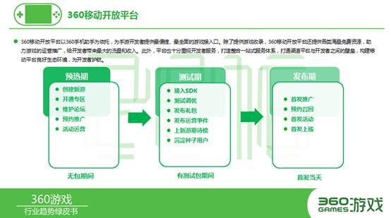360發布手游頁游綠皮書 8大看點不容錯過