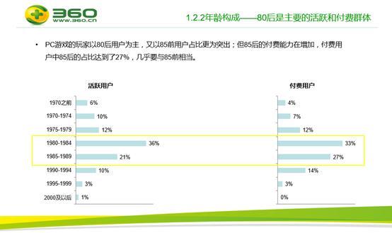 360發布手游頁游綠皮書 8大看點不容錯過