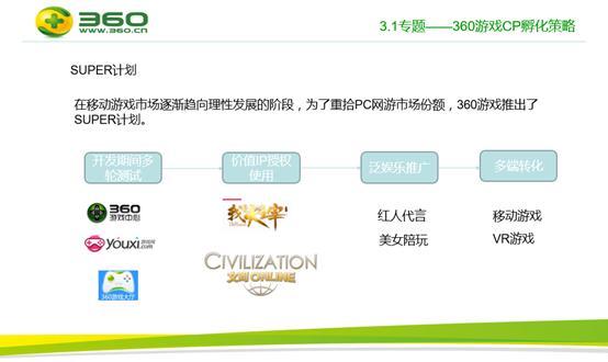 360發布手游頁游綠皮書 8大看點不容錯過