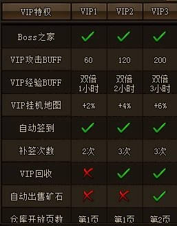 XYϷ´桷VIP3Ȩ